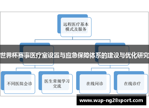 世界杯赛事医疗室设置与应急保障体系的建设与优化研究