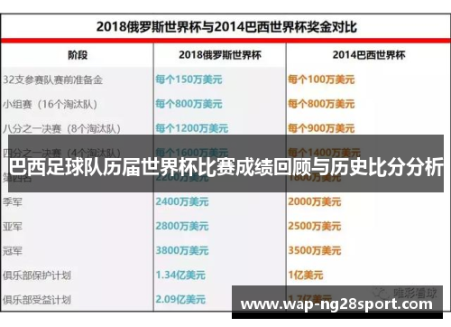 巴西足球队历届世界杯比赛成绩回顾与历史比分分析