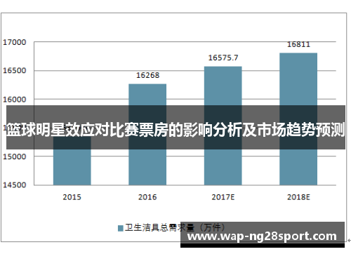 篮球明星效应对比赛票房的影响分析及市场趋势预测