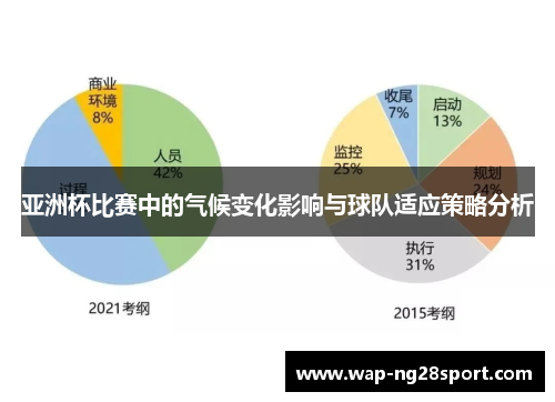 亚洲杯比赛中的气候变化影响与球队适应策略分析