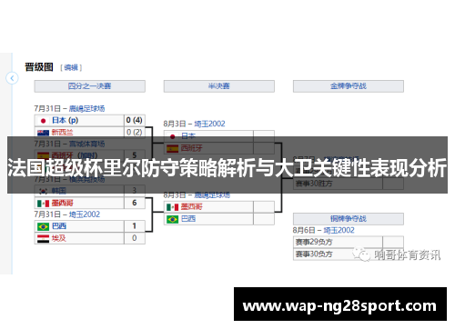 法国超级杯里尔防守策略解析与大卫关键性表现分析