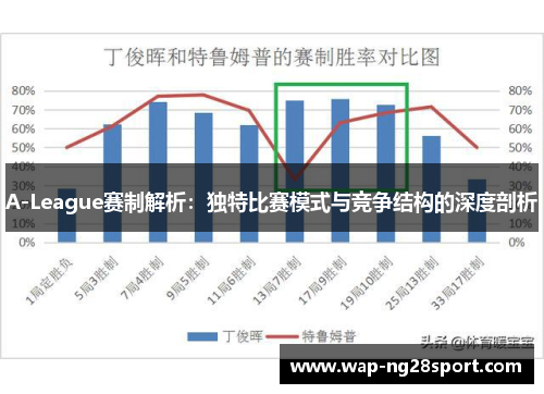 A-League赛制解析：独特比赛模式与竞争结构的深度剖析