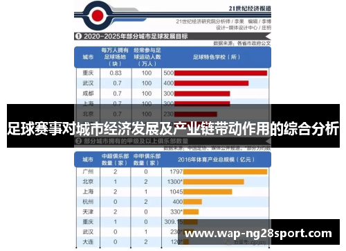 足球赛事对城市经济发展及产业链带动作用的综合分析