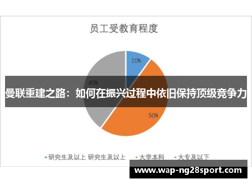 曼联重建之路：如何在振兴过程中依旧保持顶级竞争力