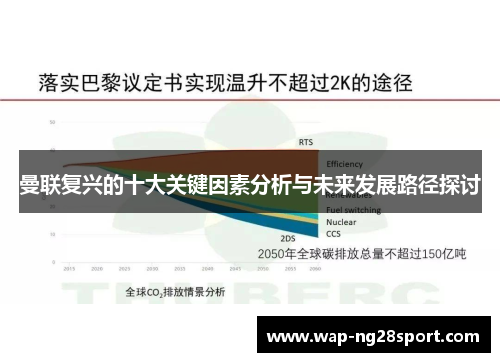 曼联复兴的十大关键因素分析与未来发展路径探讨