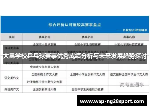 大禹学校乒乓球赛事优秀成绩分析与未来发展趋势探讨