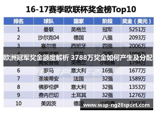 欧洲冠军奖金额度解析 3788万奖金如何产生及分配