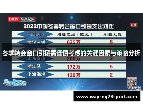 冬季转会窗口引援需谨慎考虑的关键因素与策略分析
