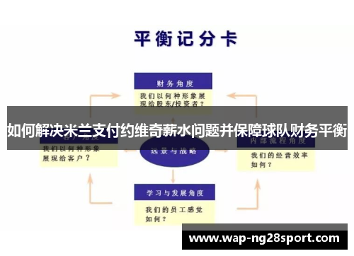 如何解决米兰支付约维奇薪水问题并保障球队财务平衡