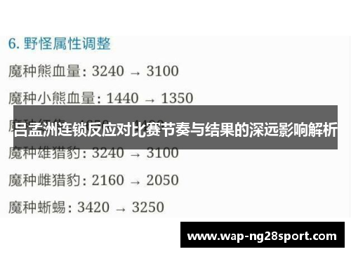 吕孟洲连锁反应对比赛节奏与结果的深远影响解析