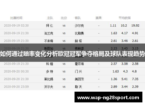 如何通过赔率变化分析欧冠冠军争夺格局及球队表现趋势