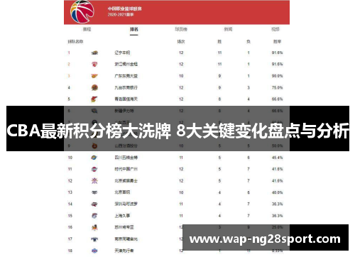 CBA最新积分榜大洗牌 8大关键变化盘点与分析