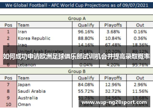 如何成功申请欧洲足球俱乐部试训机会并提高录取概率