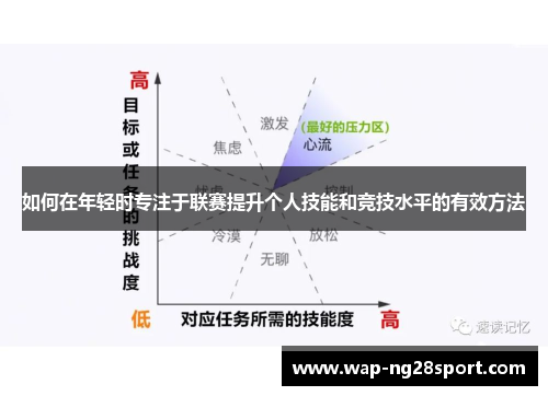 如何在年轻时专注于联赛提升个人技能和竞技水平的有效方法