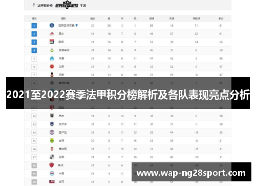 2021至2022赛季法甲积分榜解析及各队表现亮点分析