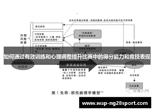 如何通过有效训练和心理调整提升比赛中的得分能力和竞技表现