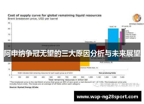 阿申纳争冠无望的三大原因分析与未来展望