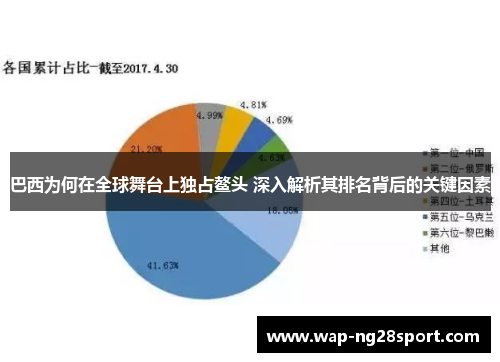 巴西为何在全球舞台上独占鳌头 深入解析其排名背后的关键因素