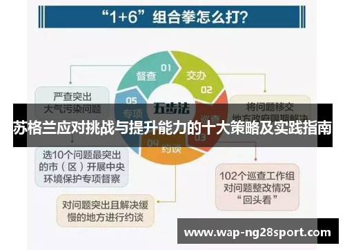 苏格兰应对挑战与提升能力的十大策略及实践指南